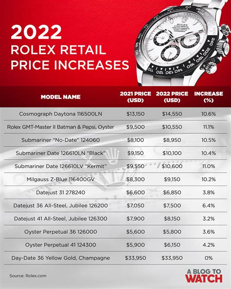 average cost of rolex|rolex 2024 price list.